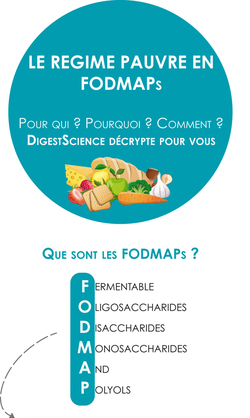 depliant quadri fodmap digestscience 1