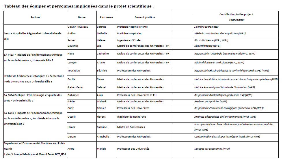 tableau des equipes heroic digestscience